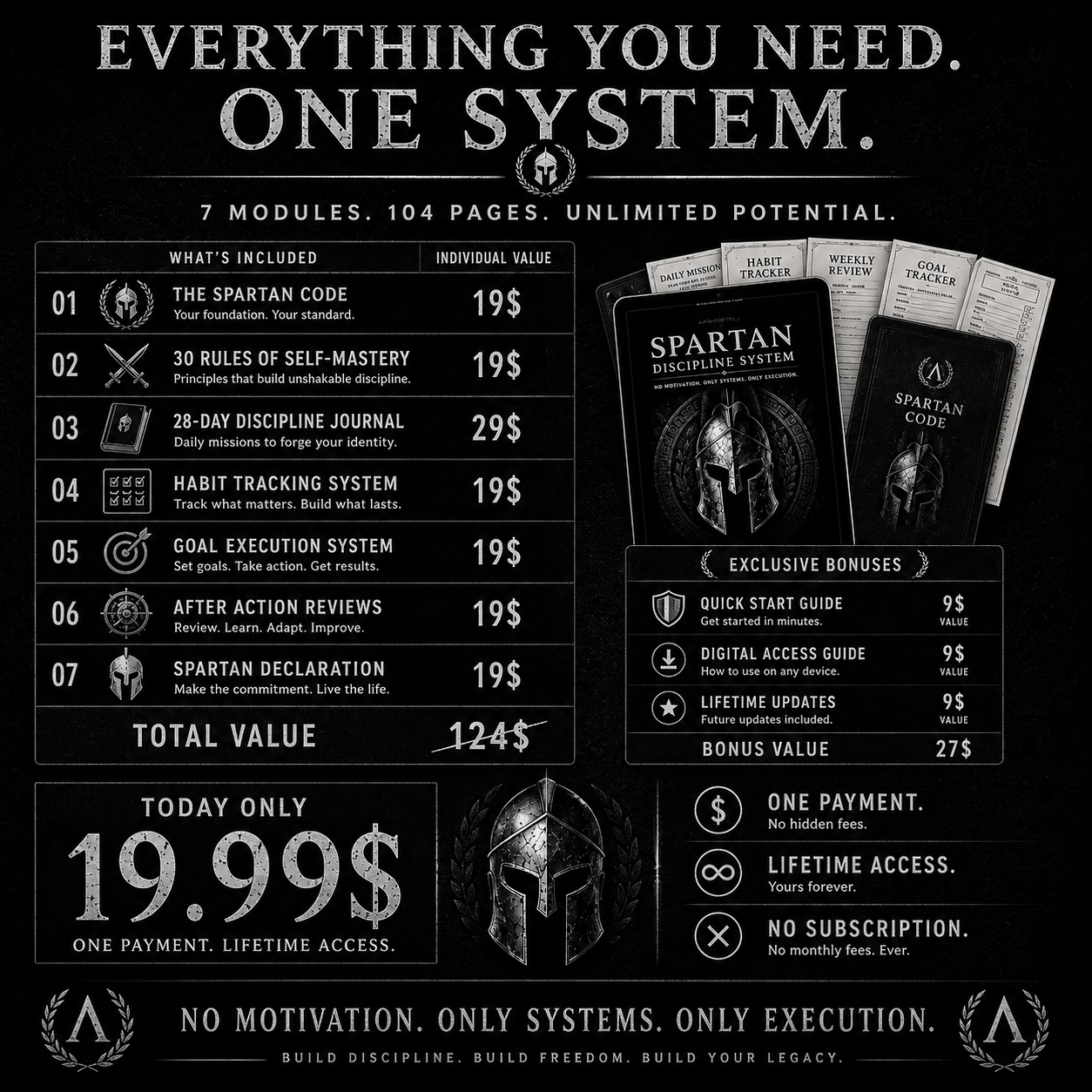 Spartan Discipline System value stack pricing and module breakdown